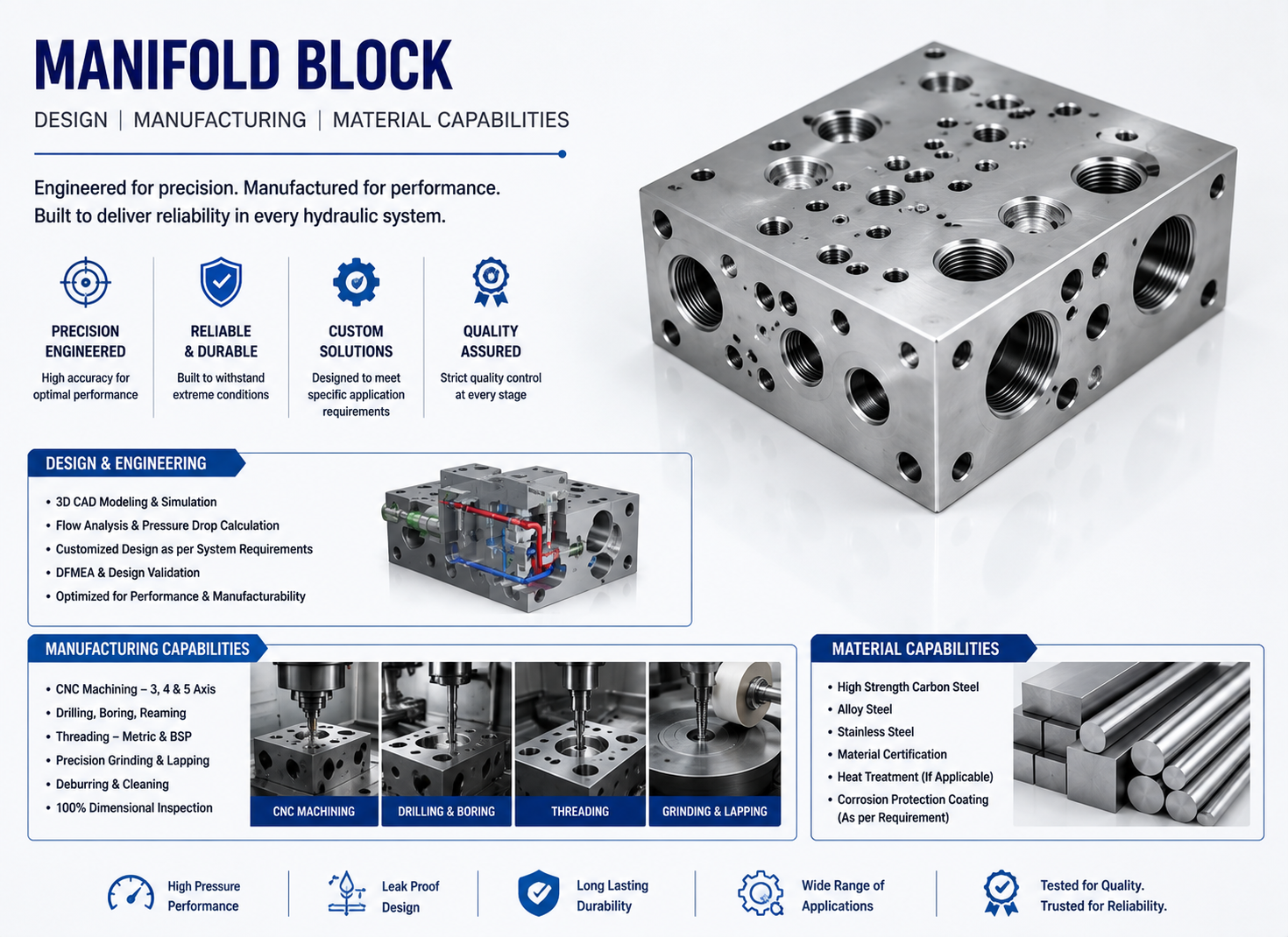 Design, Manufacturing And Material Capabilities